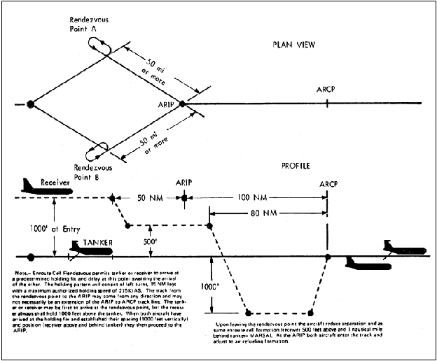 A graphic depicting En Route Cell Rendezvous for Air Refueling.